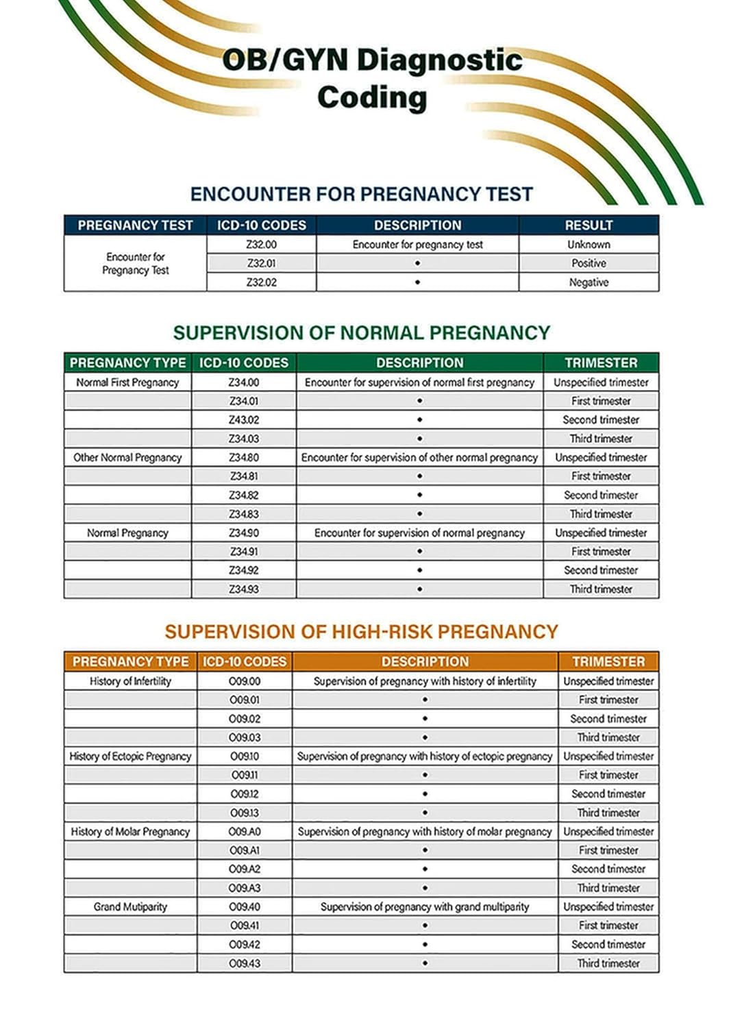 OB/GYN Diagnostic Coding Quick Reference Guide (ACOG Coding Quick Reference Guides) (Original PDF from Publisher)