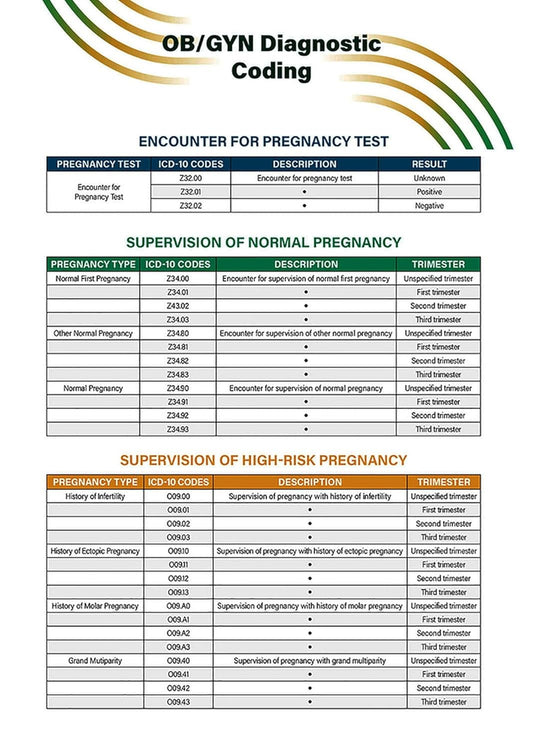 OB/GYN Diagnostic Coding Quick Reference Guide (ACOG Coding Quick Reference Guides) (Original PDF from Publisher)